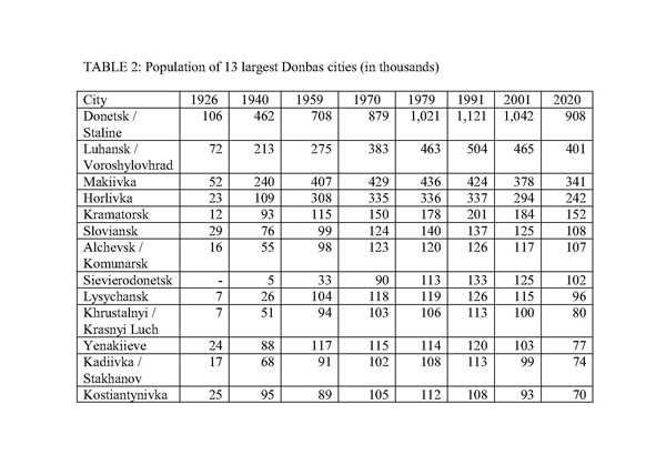 Image from entry Donets Basin Table 2 new in the Internet Encyclopedia of Ukraine